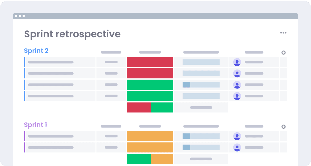 Sprint retrospective